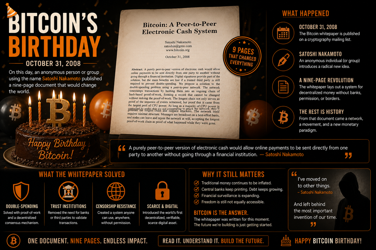 Bitcoin's Birthday: Celebrating the Whitepaper and What It Means Today
