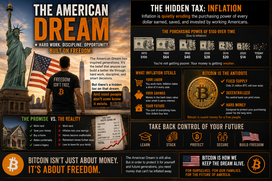 Bitcoin and the American Dream: Why Sound Money Is a Civil Right